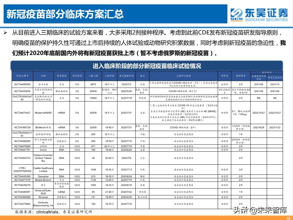 疫苗行业专题报告：新冠疫苗，守以待时，未来可期