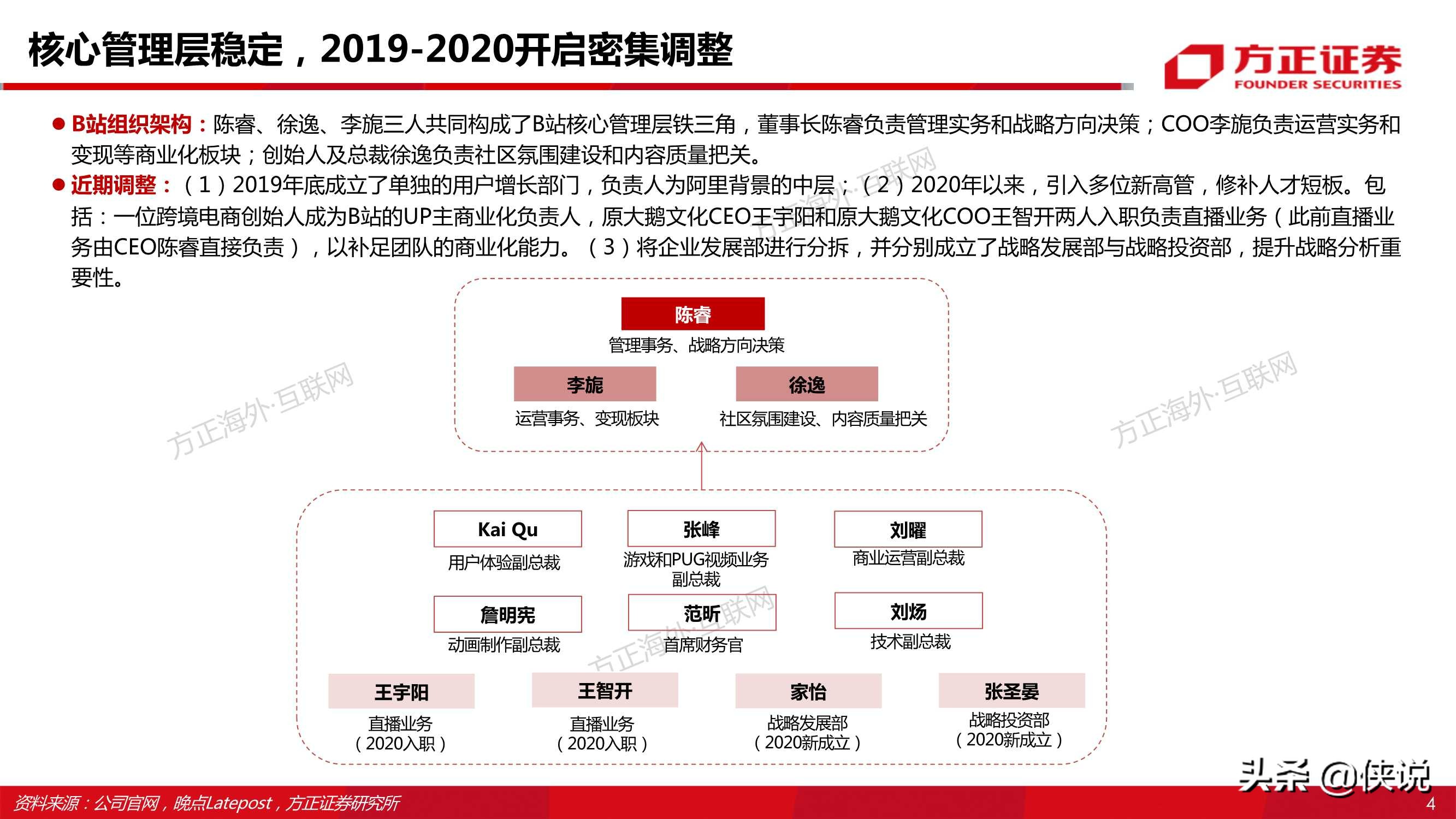 哔哩哔哩80页专题深度：从“人货场”看B站社区生态的养成