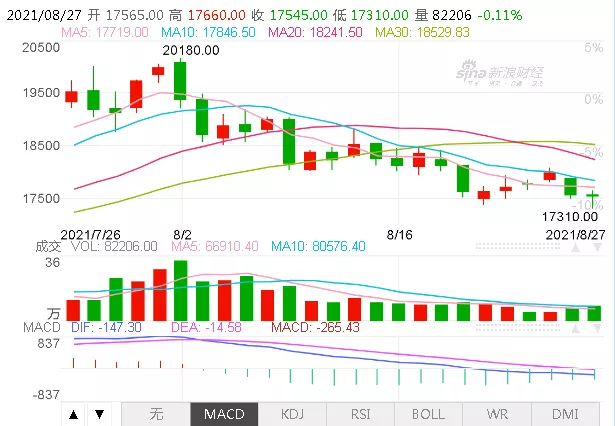 不銹市場(chǎng)月末出貨為主旋律，打起精神迎接“金九銀十”