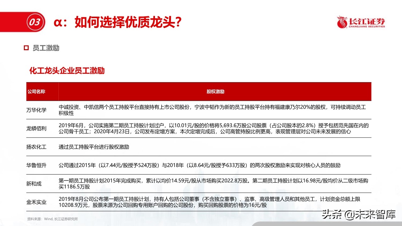 化工行业深度报告：盈利模式、发展趋势和投资框架