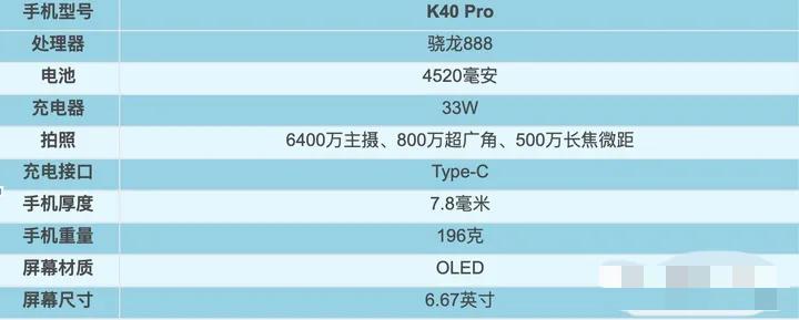 2021年1～9月，上半年发布机型汇总盘点！上篇