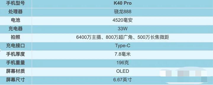 2021年1～9月，上半年發(fā)布機型匯總盤點！上篇