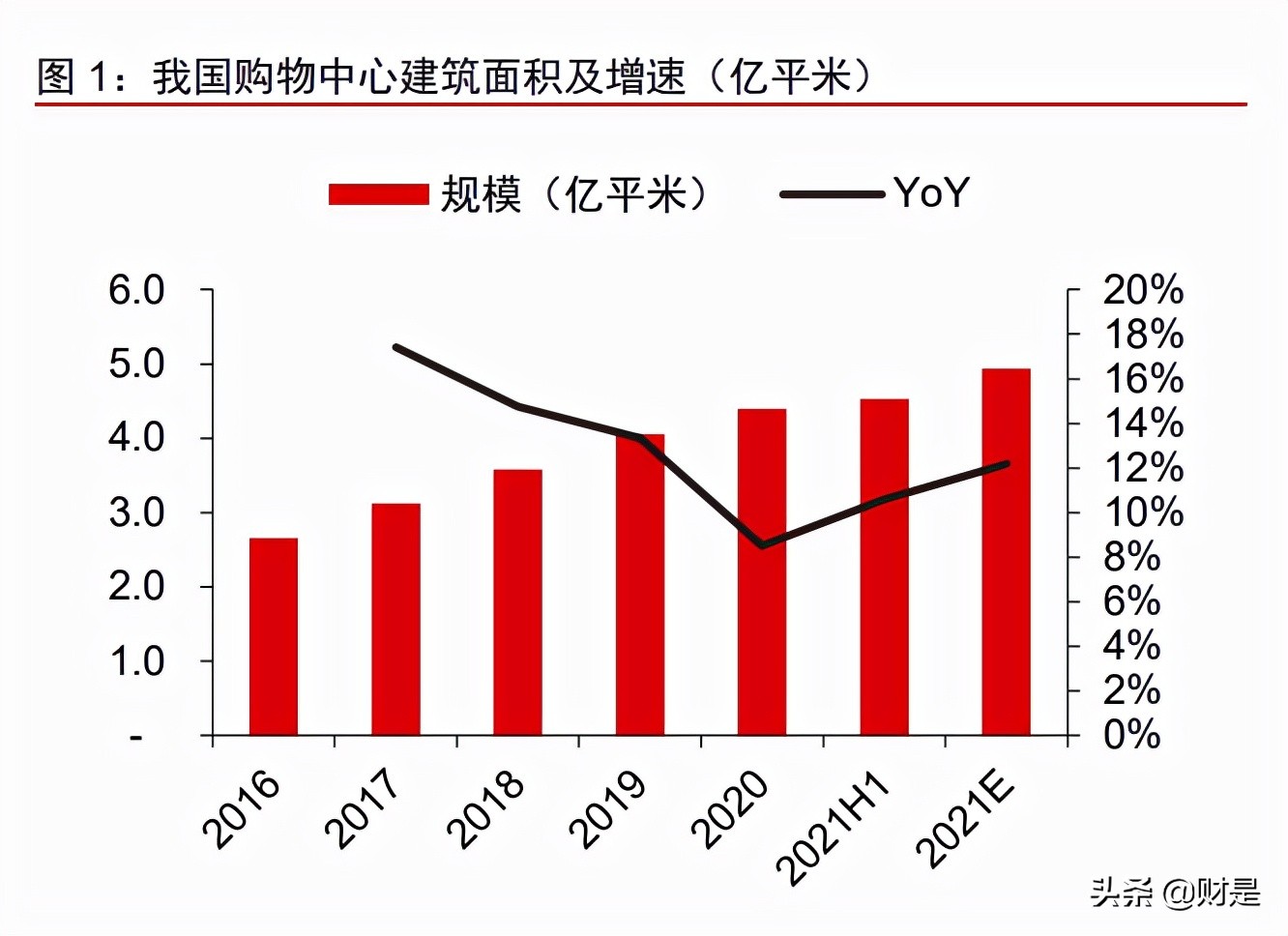 商管行业研究报告：由重及轻的成长，规模能力的壁垒