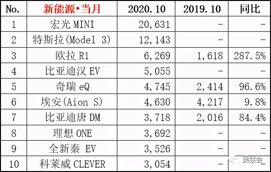 獨立品牌密集發(fā)布，傳統(tǒng)車企進入“翻牌”時間