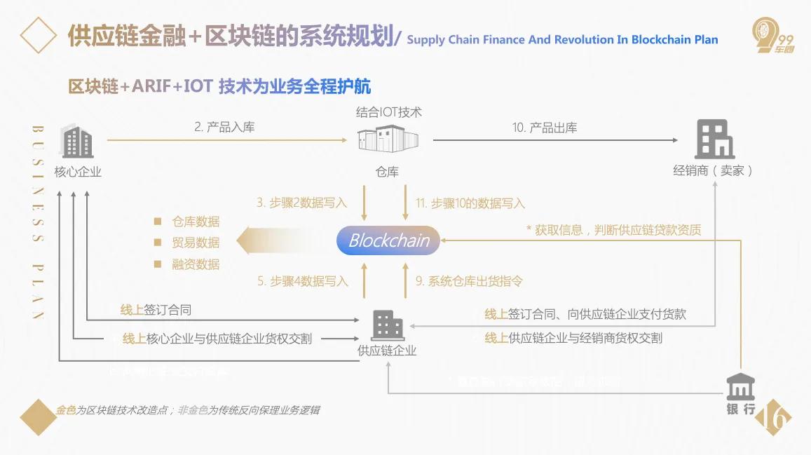 中国汽车金融产业峰会99车圈赵庆瑜打造汽车流通数字基础设施