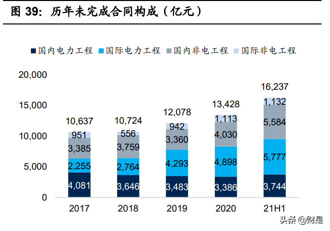 中国能建专题报告：领跑双碳战略，锻造能源产业新格局
