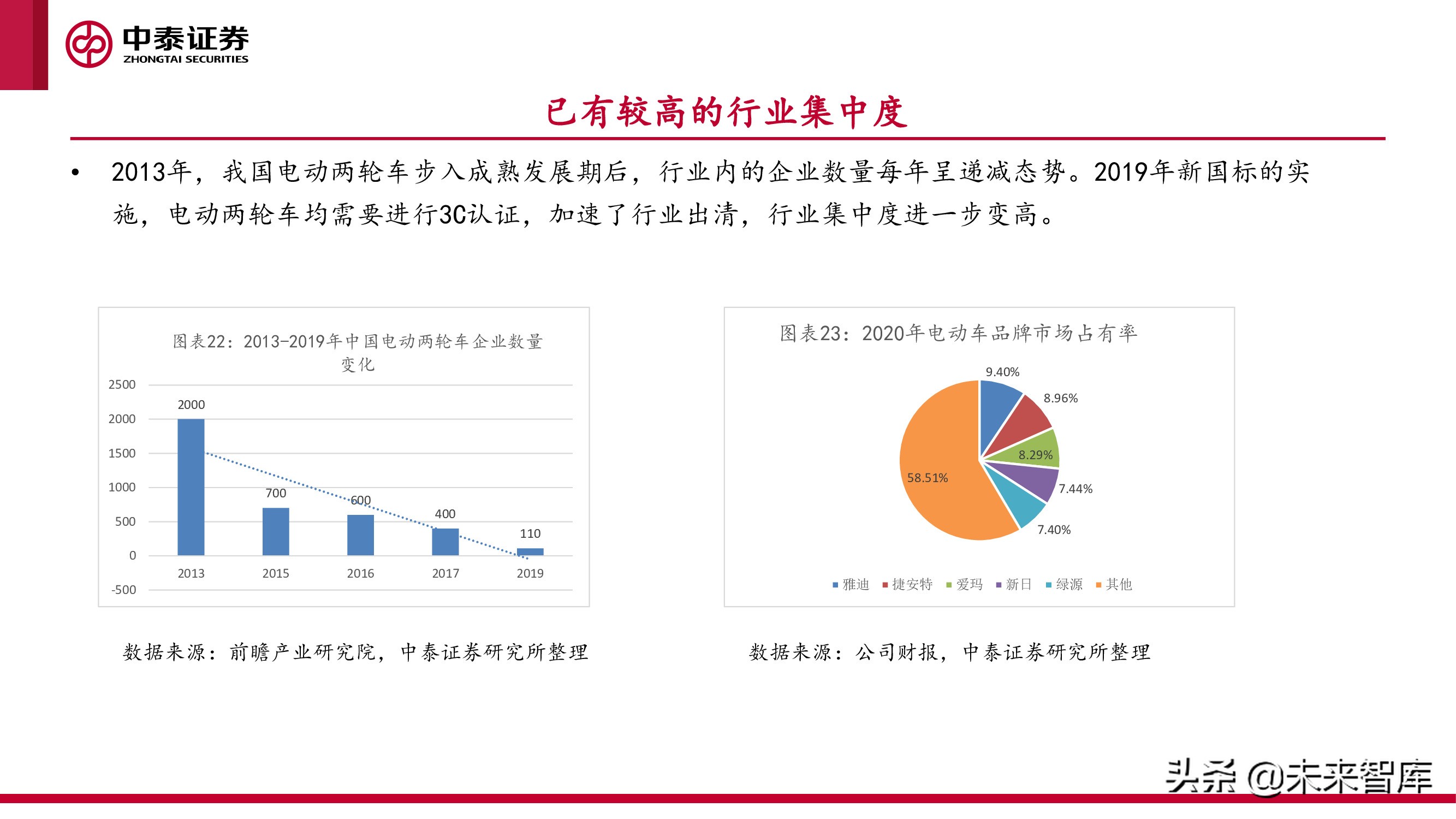 微出行行业专题研究报告