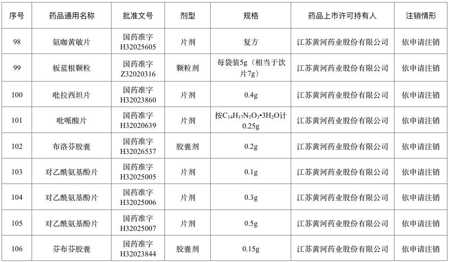 百色人一点要注意！这226个药品退市停售 千万别买 百色,百色人,人一,一点,注意