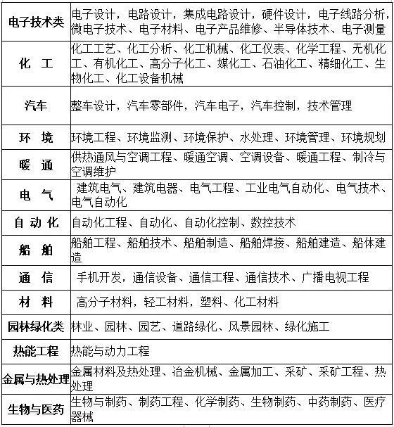 2021年 上海职称 申报条件、要求、方法、专业和拿证时间