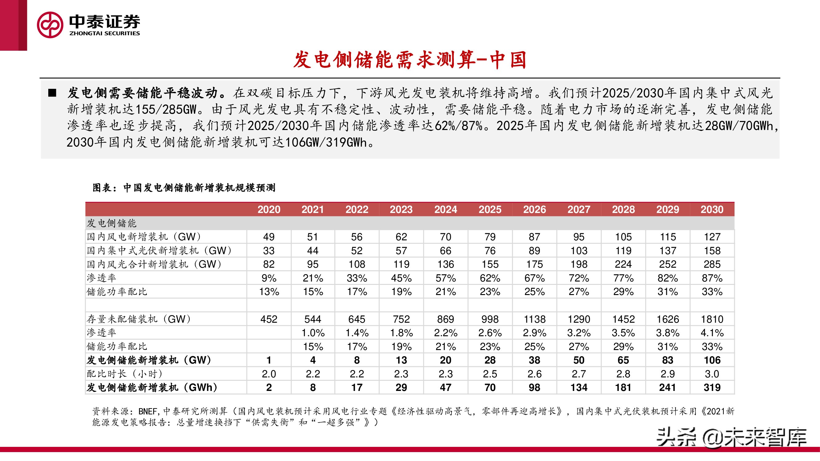 新型电力产业报告：新型电力系统建设加速，电化学储能赛道爆发