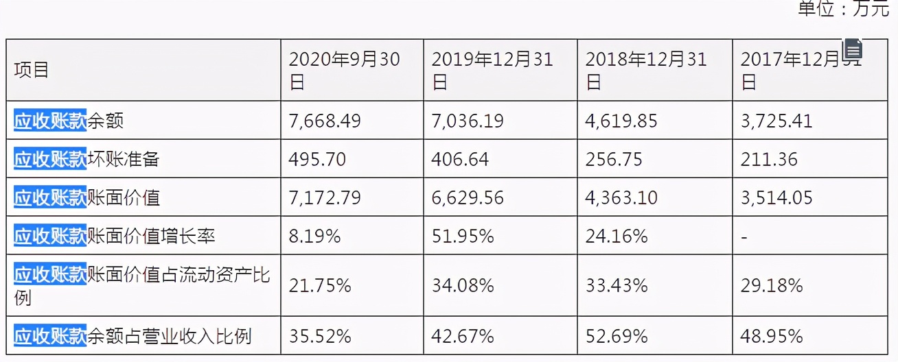 富吉瑞IPO：资产负债率高企，研发费用率连年下滑