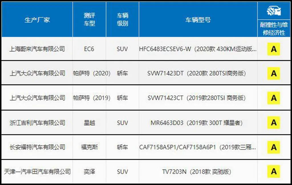 市面上耐撞又好修的车就这6款了，除了大众帕萨特，竟还有日系车