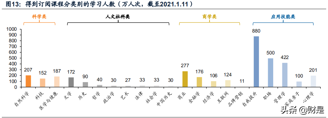 知识付费产业研究报告：知识付费下半场，从产业链重构到内容升级