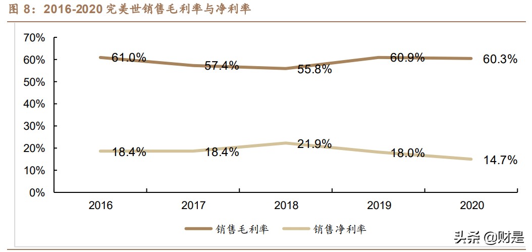 完美世界专题研究：多维突破可期，游戏龙头成长动能充足