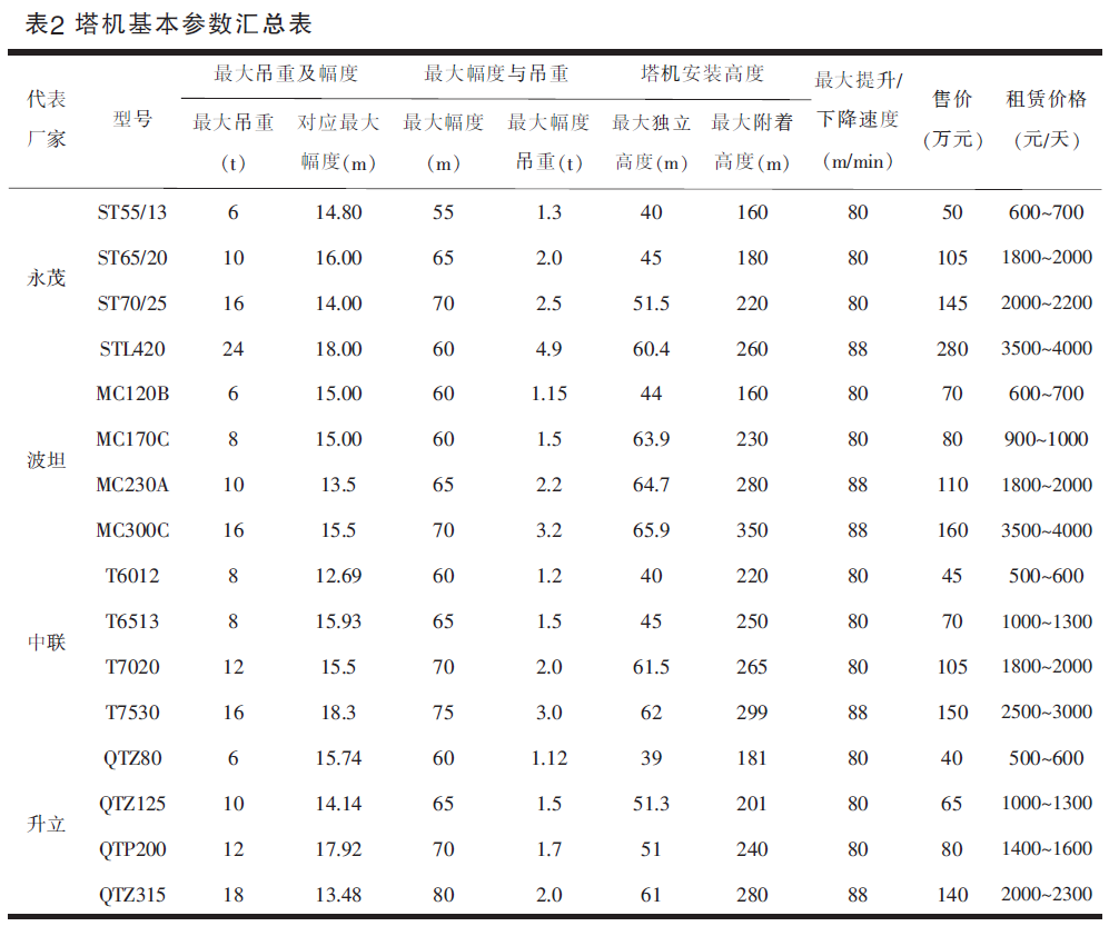 怎樣降低裝配式建筑預制構件運輸成本？