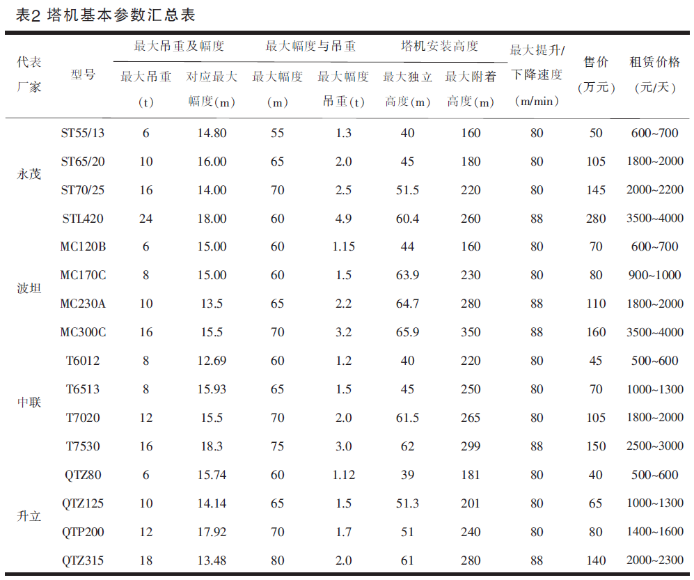 怎樣降低裝配式建筑預(yù)制構(gòu)件運(yùn)輸成本？