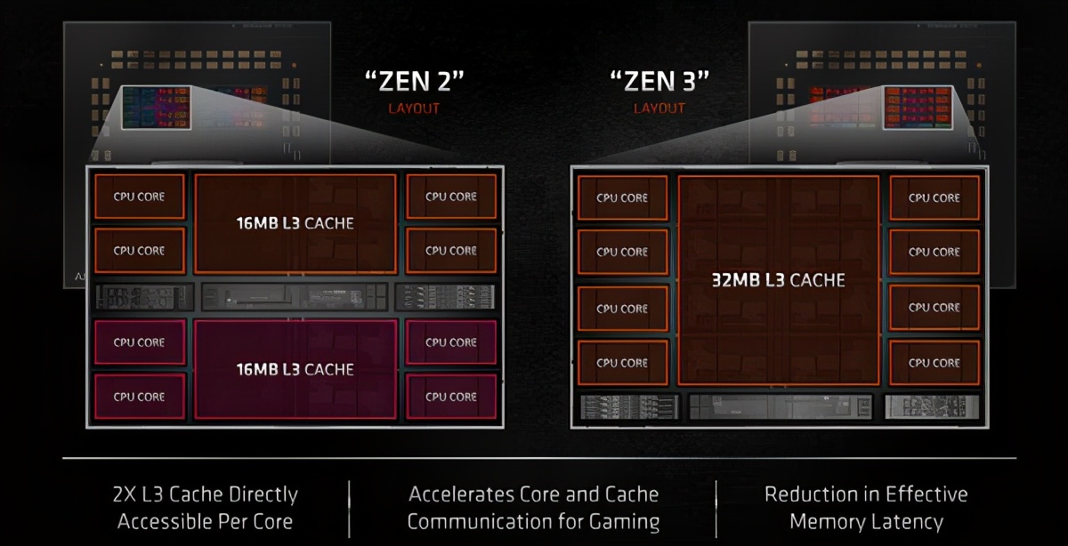 性能性价比全都要 8核处理器装机平台选哪家？