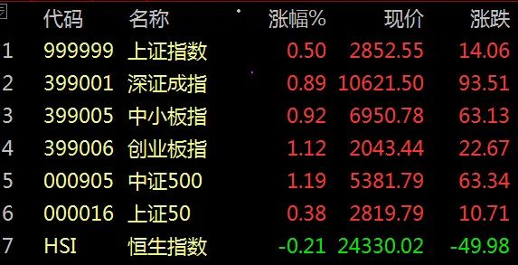 股市早8点丨证券市场又出幺蛾子了