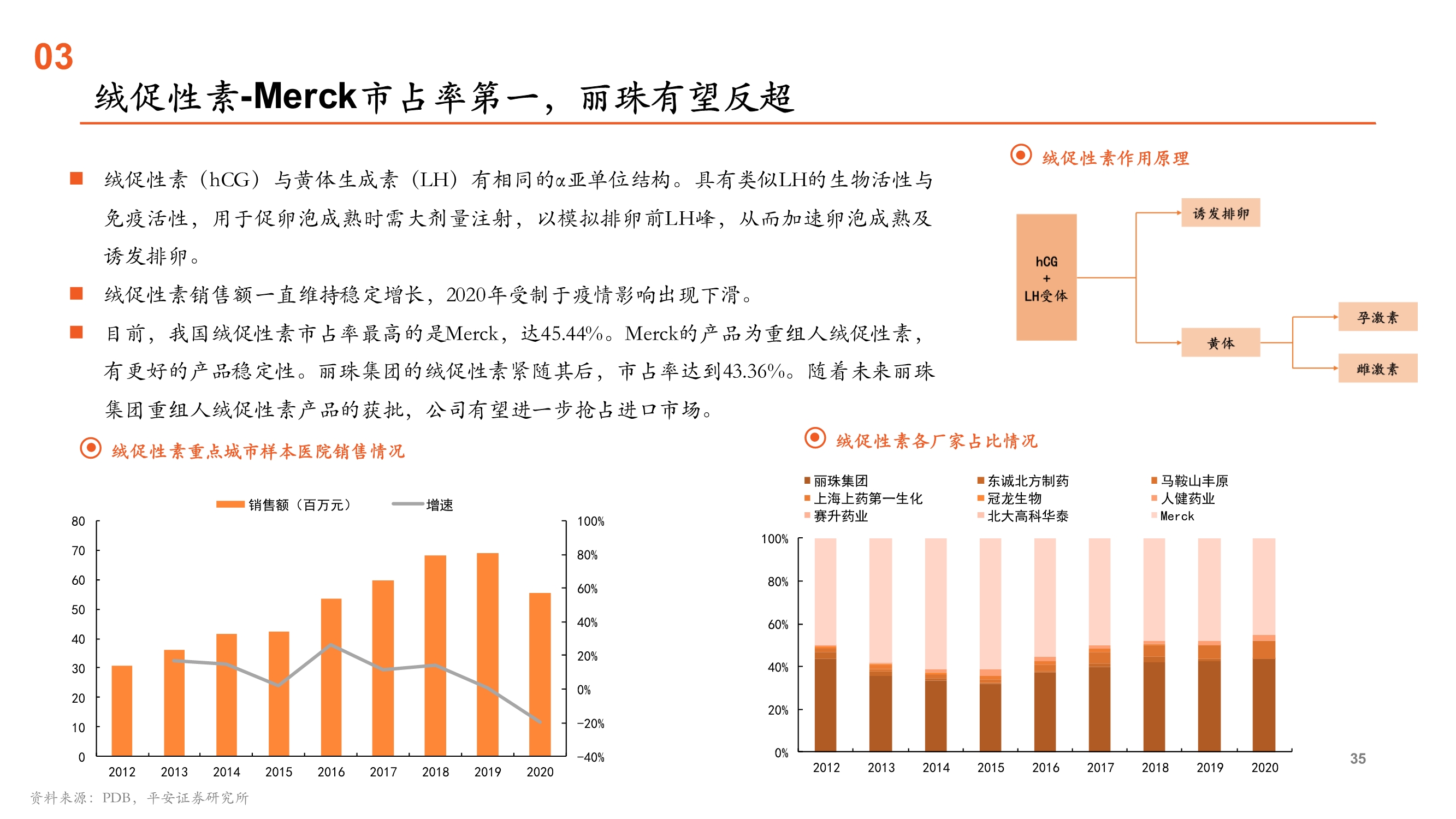 辅助生殖行业全景图：受益人口新政的消费升级黄金赛道