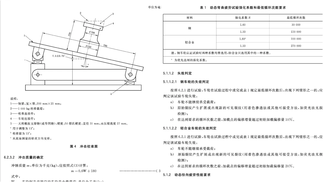 轮毂改装：改装合法化的第一缕曙光