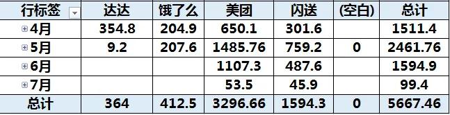 一天送20单外卖累不累 外卖晚上3个小时能挣多少钱