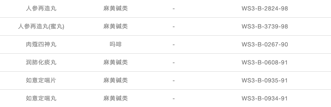 「奥运季」警惕！这些中药是潜在的兴奋剂