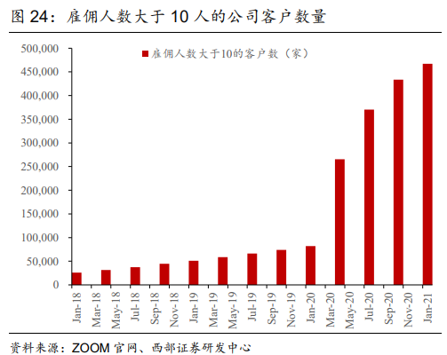 亿联网络专题研究报告：行业趋势与公司发展共振