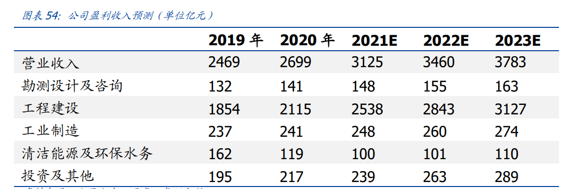 中国能建专题报告：能源电力综合服务龙头，回A开启双碳新篇章