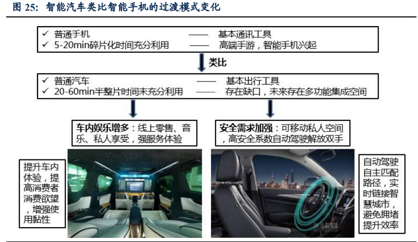 汽车行业深度报告：洞悉三大规律，把握历史性崛起大机遇