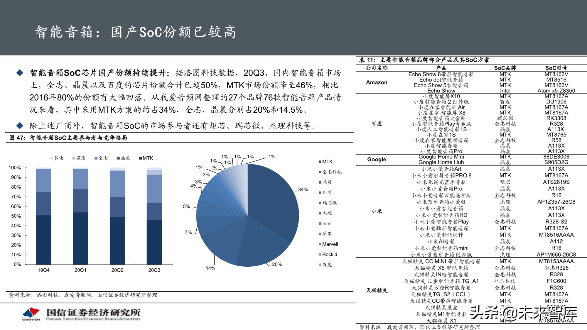 物联网产业专题研究报告：AIoT芯片投资赛道解析