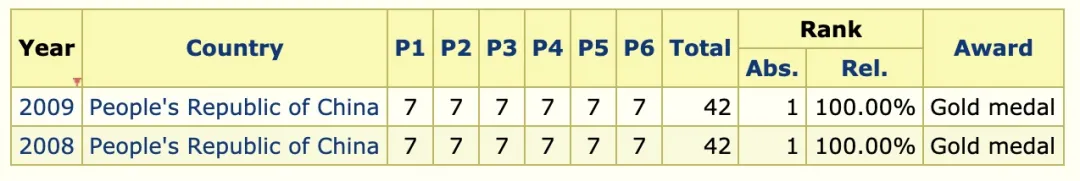 优秀是一种传统｜来法国学数学吧！感受法国优势学科的魅力