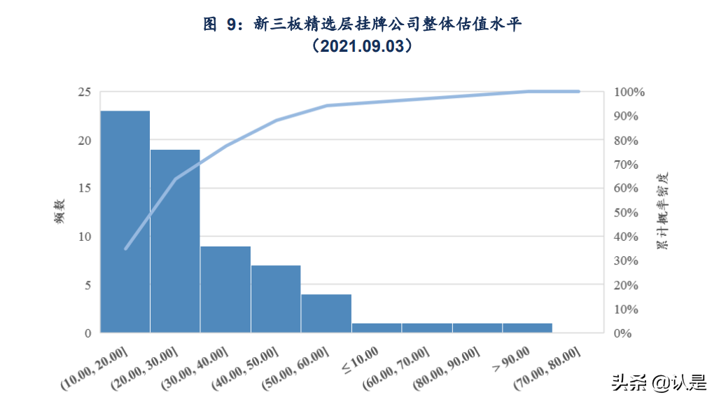 “北交所”设立背景下的基金投资机会