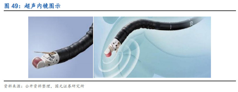 内窥镜行业深度报告：优选国产替代快车道，把握细分领域龙头