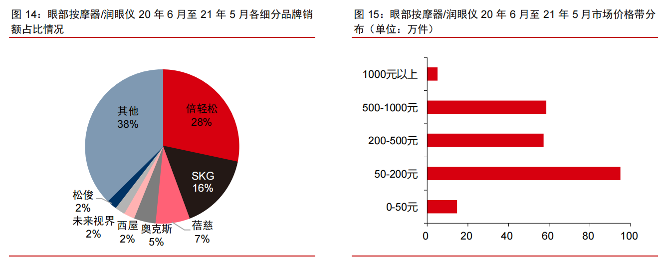 按摩小器具：消费升级新品类，行业进入红利期