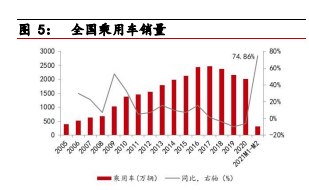 新能源汽车行业2021年二季度策略报告：把握“碳中和”机遇