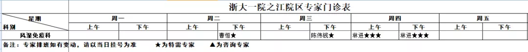 这种“不死的癌症”会“72变”，75岁老奶奶，45岁阿姨都中招了……