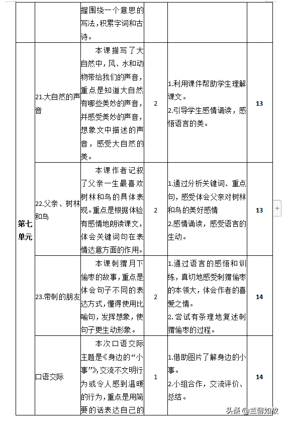 2018部编人教版语文三年级上册 教材分析教学计划及进度