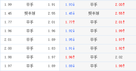 9.19「智胜足球」德甲：不来梅vs柏林赫塔 焦点解析