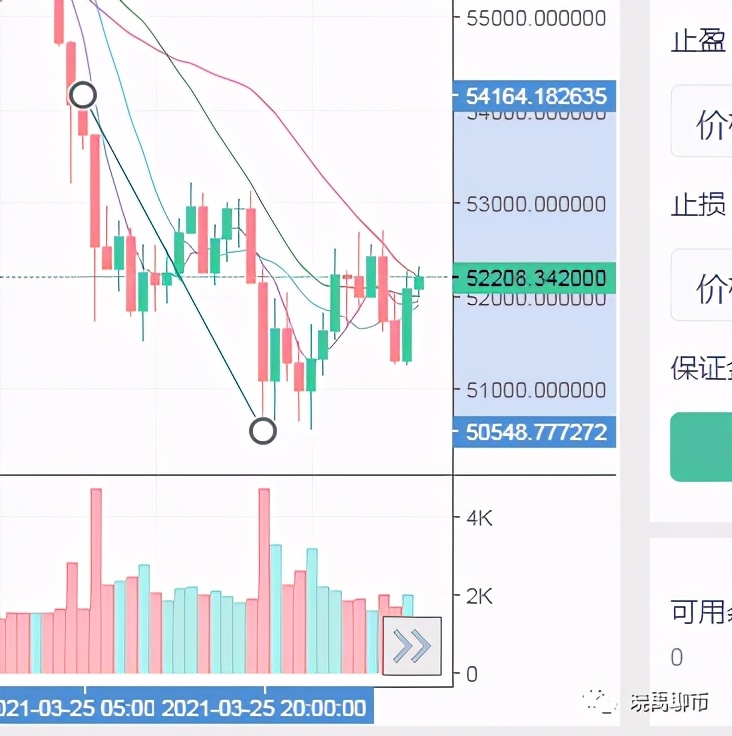 3.26 晓禹：期权交割将至 比特币跳水风险加剧