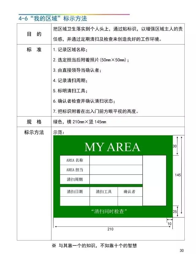 「管理」工厂可视化管理标识基准