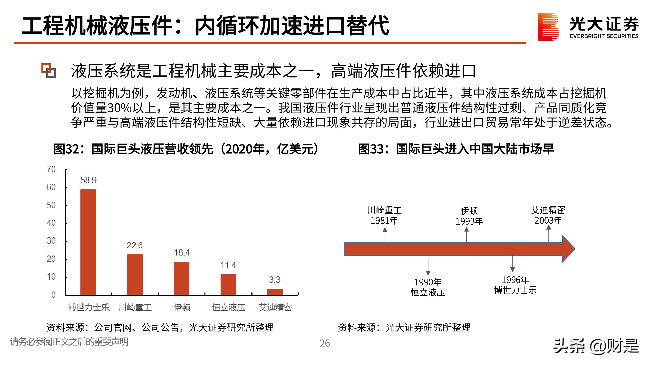 机械行业研究与投资策略：聚焦优质赛道，寻找双击机会