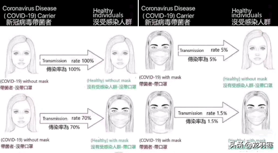 感染近300万，死亡13.2万的美国极限在哪里？经济