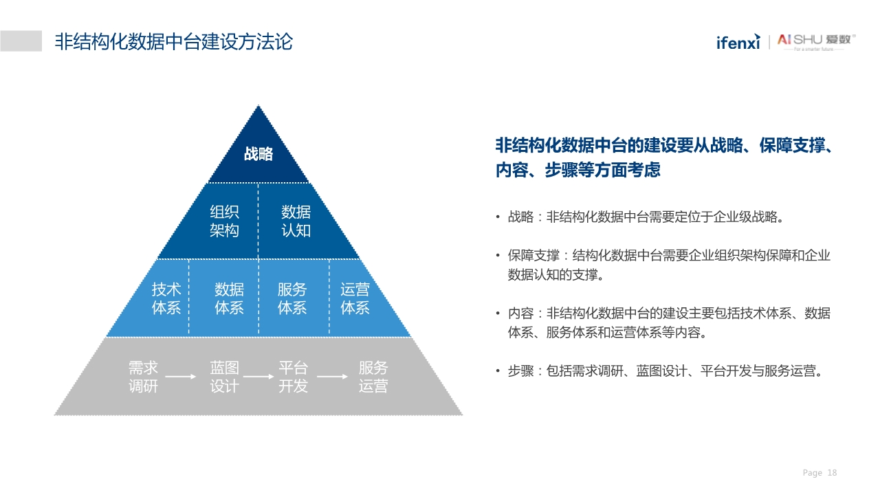 中国非结构化数据中台实践白皮书