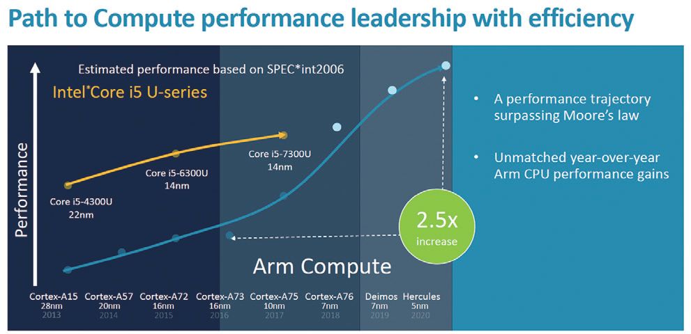 新旗舰又要来了！ARM Cortex-A77架构解读