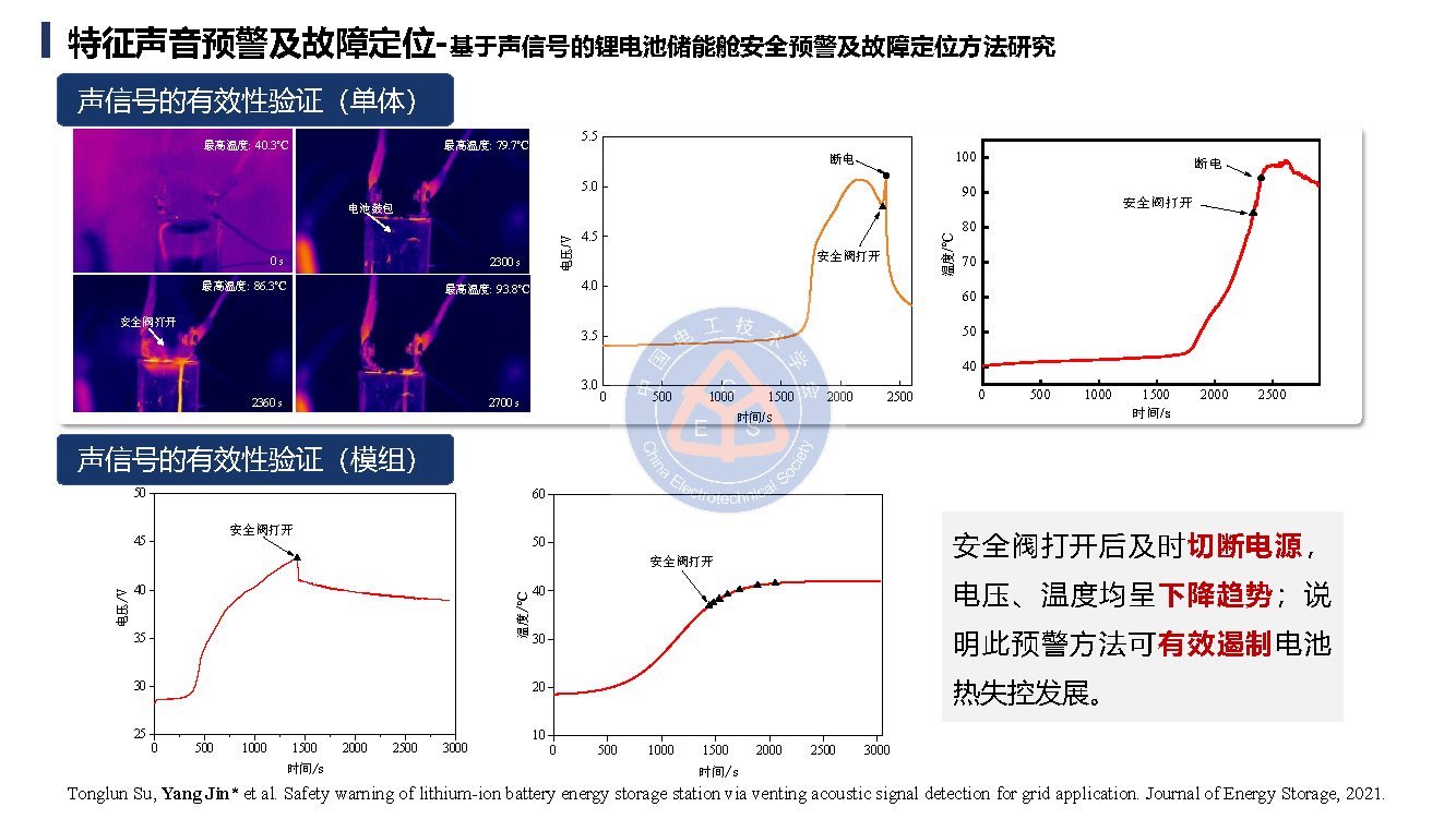 鄭州大學金陽教授學術報告：鋰電池儲能電站的早期安全預警技術