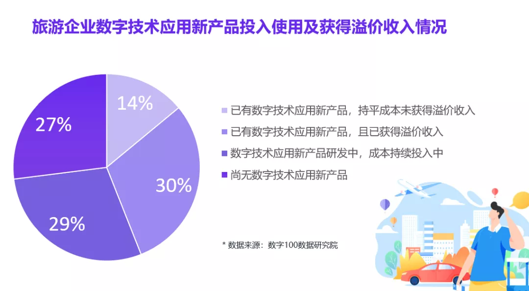 数字文旅｜数字化跃迁下文旅企业转型发展专题分析