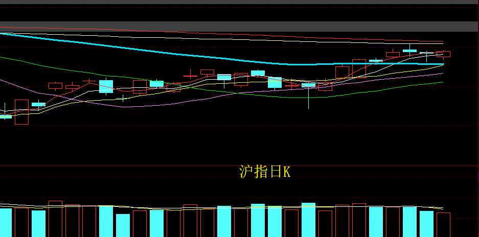 白酒食品等熊市的领涨板块，带领A股上涨，能持