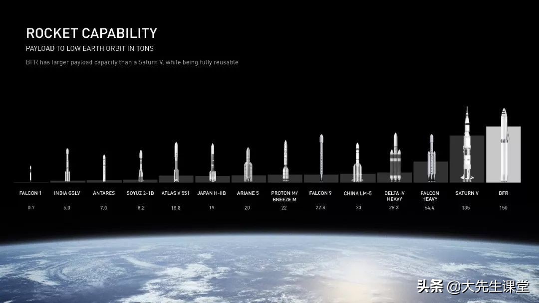 人类史上最伟大的PPT：马斯克火星计划书详解