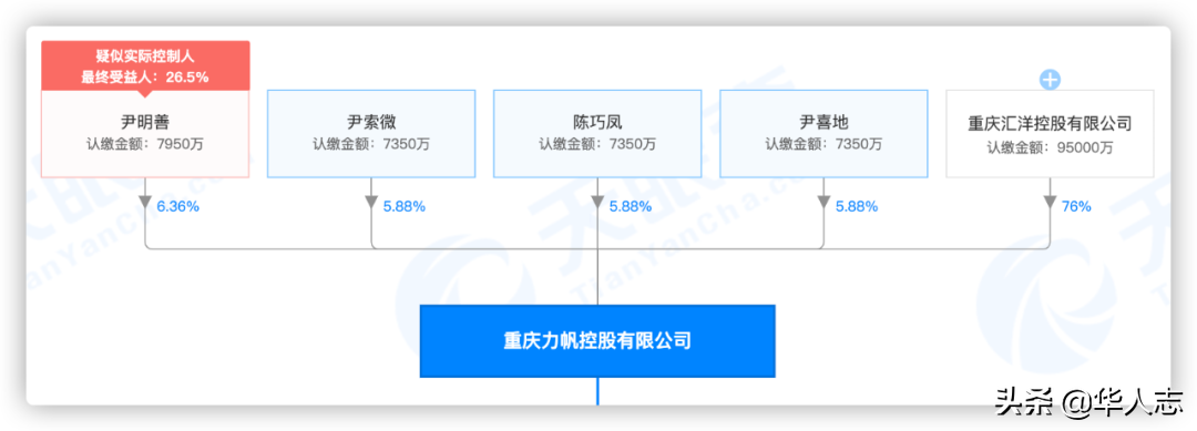 力帆集团申请破产！重庆首富暮年悲凉，一步走错全盘皆输