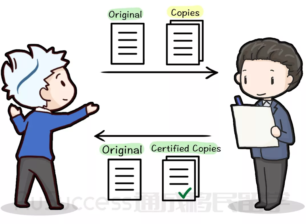 【通小成条漫】在澳洲怎么做公证材料Certified Copy？